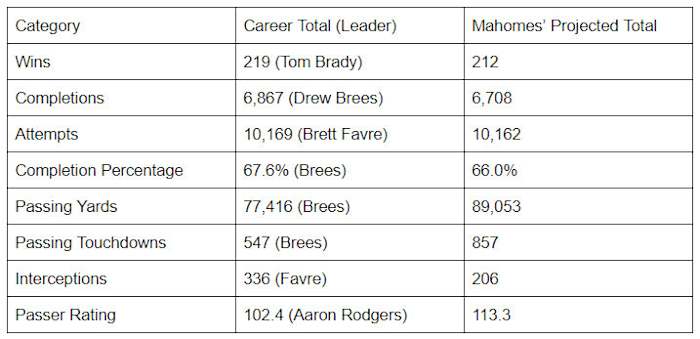 Mahomes-projection-7